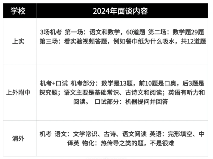 上海三公学校虽优势拉满，但三公并不适合所有孩子！