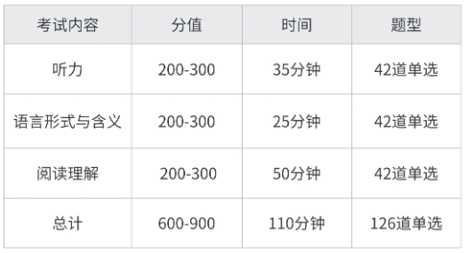 一文了解！小托福考试和托福7大不同之处