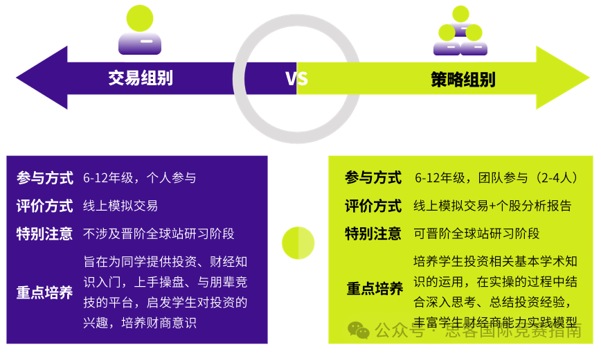 国际商赛 | SIC、NEC、IEO、BPA四大顶流国际商赛应该如何选择？