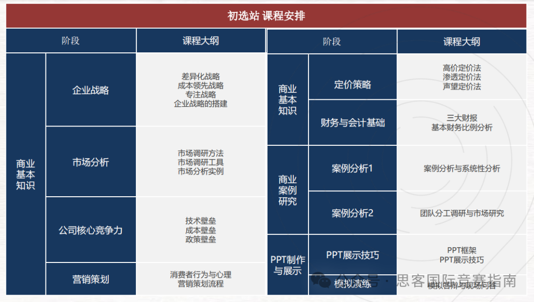 国际商赛 | SIC、NEC、IEO、BPA四大顶流国际商赛应该如何选择？