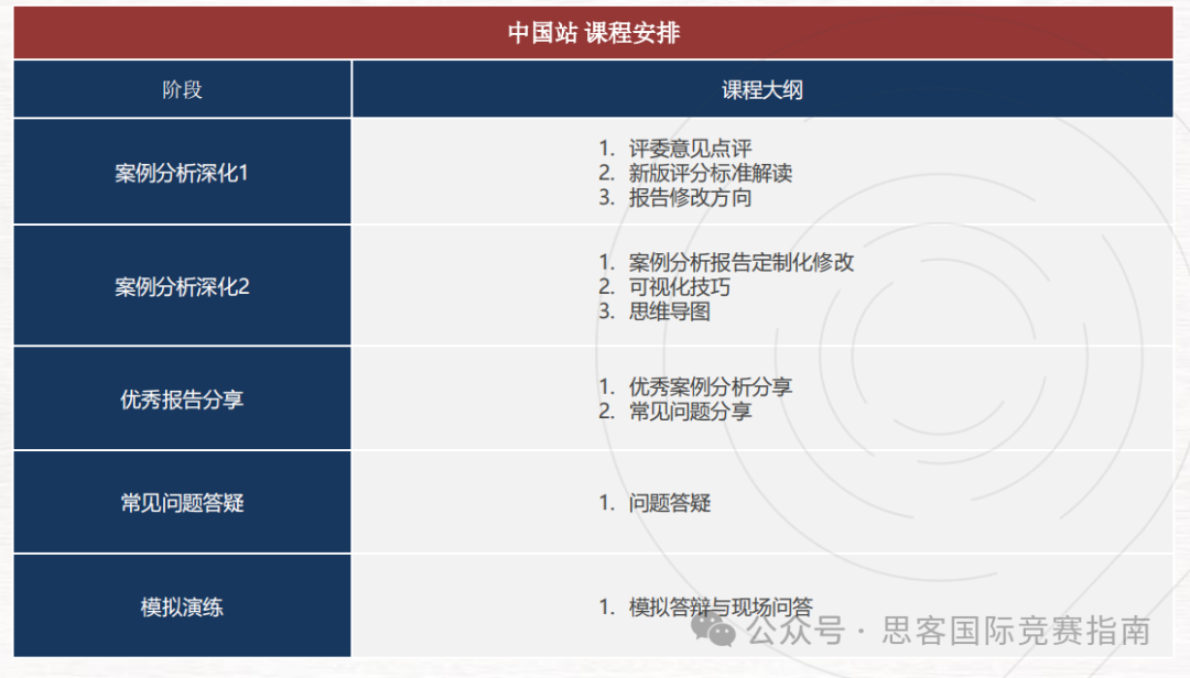 国际商赛 | SIC、NEC、IEO、BPA四大顶流国际商赛应该如何选择？