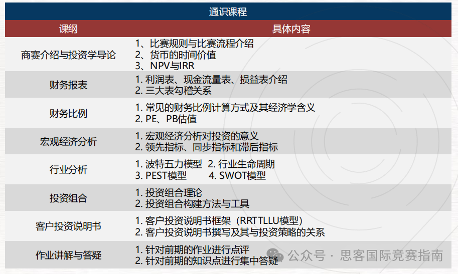 国际商赛 | SIC、NEC、IEO、BPA四大顶流国际商赛应该如何选择？