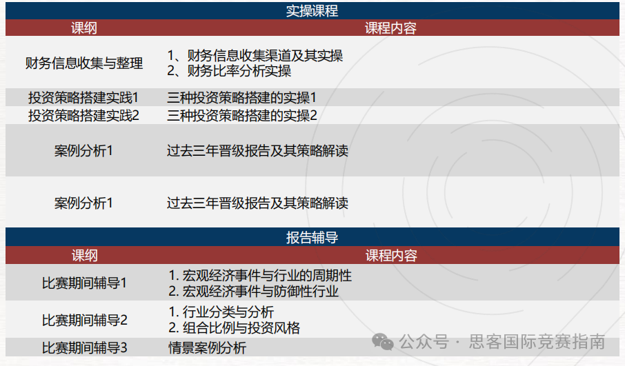 国际商赛 | SIC、NEC、IEO、BPA四大顶流国际商赛应该如何选择？