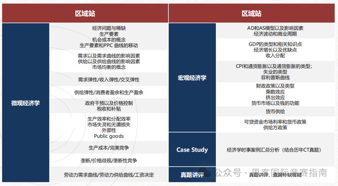 国际商赛 | SIC、NEC、IEO、BPA四大顶流国际商赛应该如何选择？