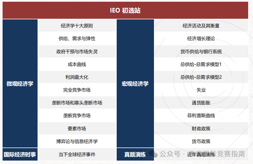 国际商赛 | SIC、NEC、IEO、BPA四大顶流国际商赛应该如何选择？