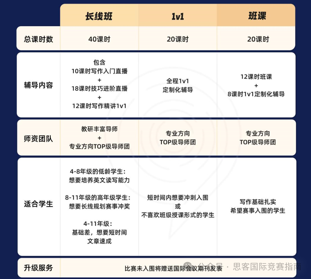 JohnLocke历年入围数据分析！参加25年JohnLocke备赛攻略！附JohnLocke培训课程！