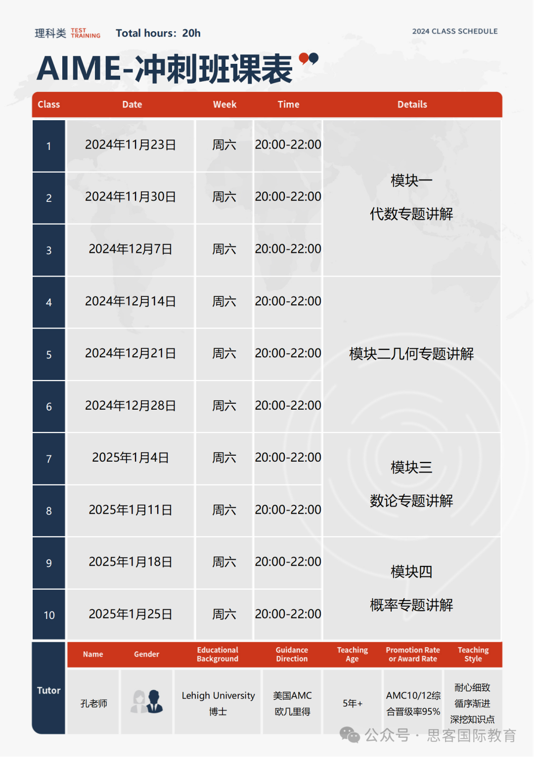 AIME数学竞赛一文详解！赛事规则是什么？AMC10/12考多少分能晋级？题目难度如何？