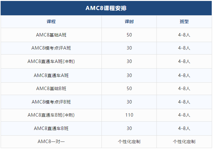 二年级到底是考袋鼠数学还是AMC8？AMC8建议几年级准备？