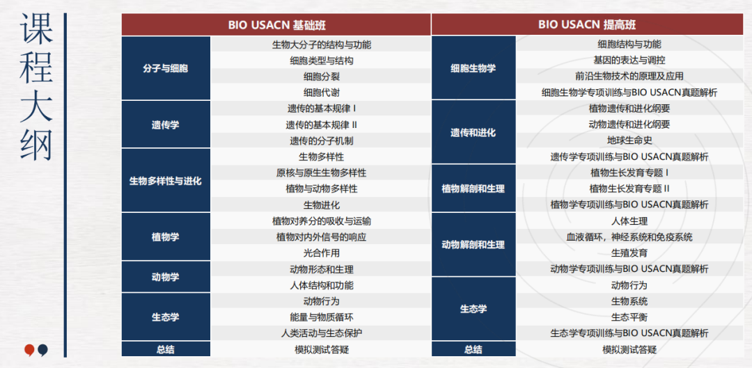 USABO美国生物奥赛考哪些知识点？附 USABO真题领取