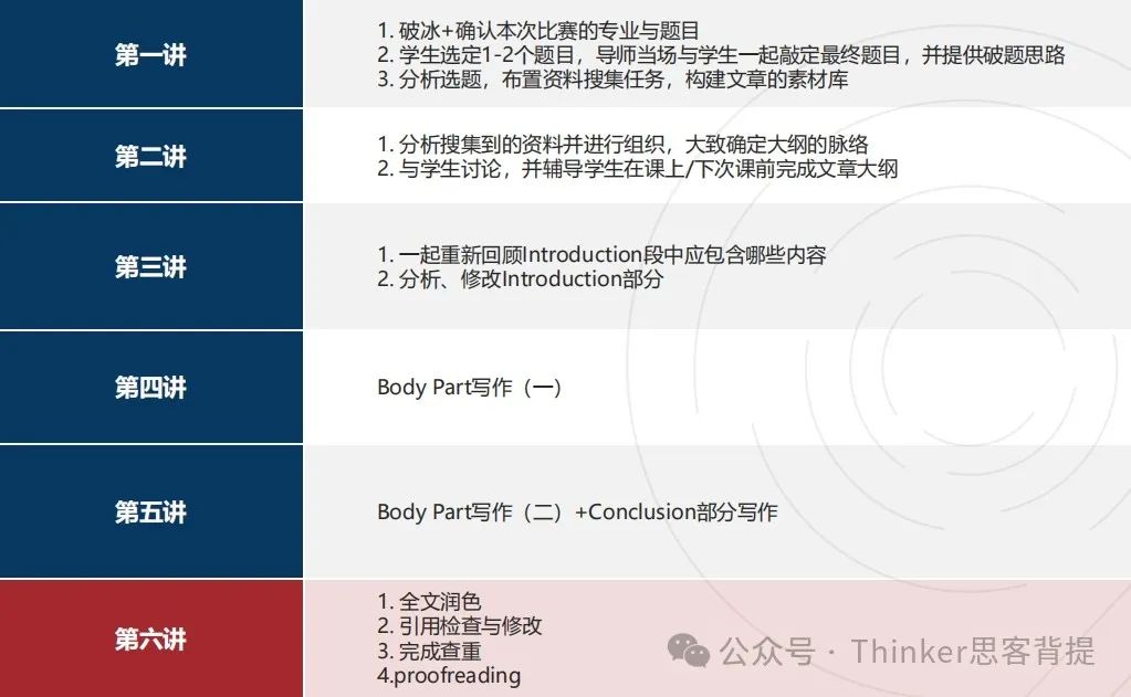 入围率仅16.9%！哪些学生适合参加John Locke写作竞赛？25年John Locke竞赛长线备考建议~