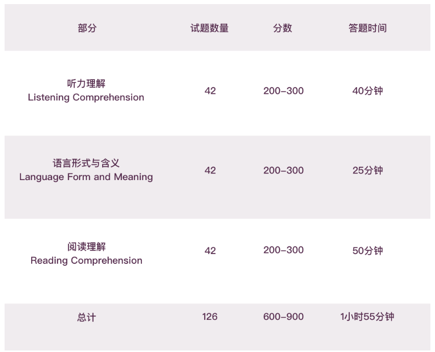 2024年上海“三公”录取率不足4%，什么成绩才能真正帮孩子脱颖而出？