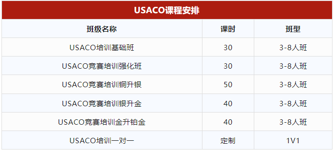 USACO报名截止时间+报名流程，考试时间线一览！