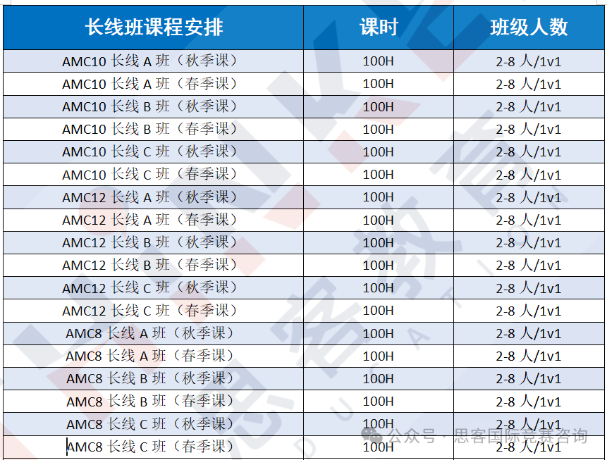 AMC10竞赛适合什么学生参加？考A卷好还是考B卷好？两套试卷有什么差异？