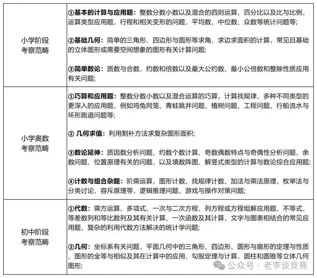 零基础小白学AMC8太难？Pre-AMC8正好衔接，夯实数学基础！