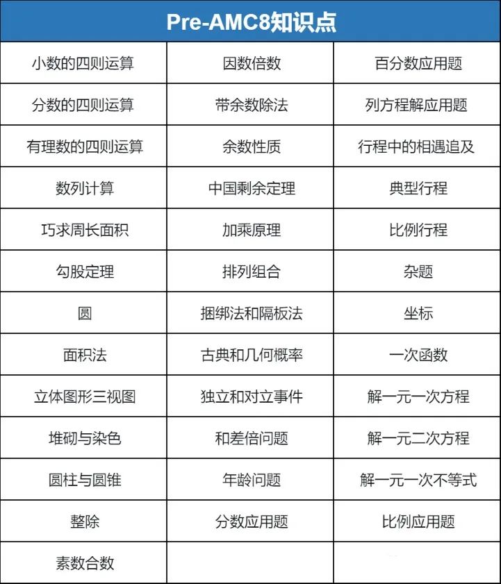 零基础小白学AMC8太难？Pre-AMC8正好衔接，夯实数学基础！