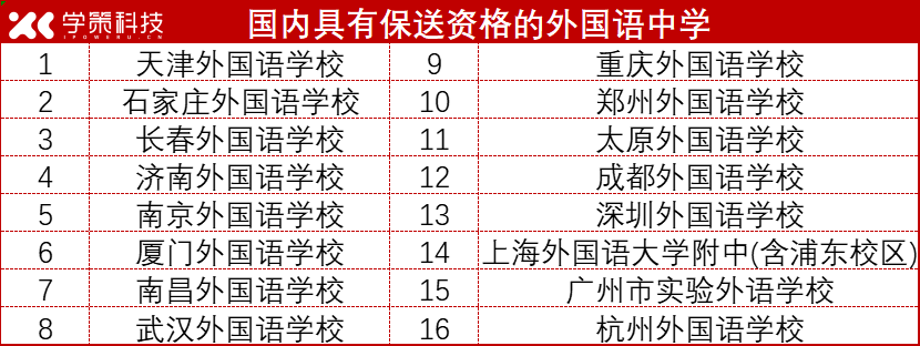 直降一本线，低分进清北！20种直通名校途径大盘点