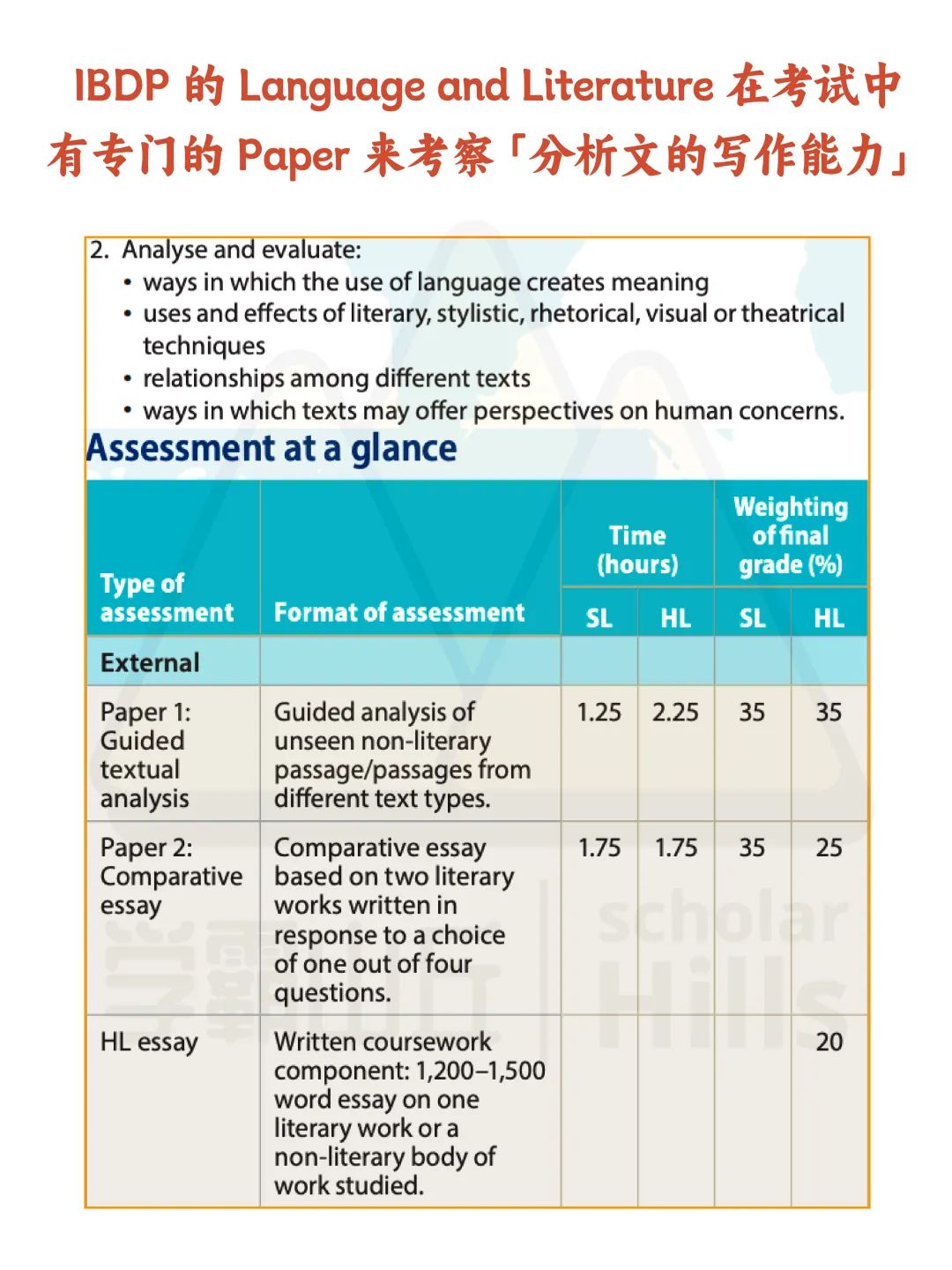 IB、英制、美制不同学制下的分析文学习有何不同？