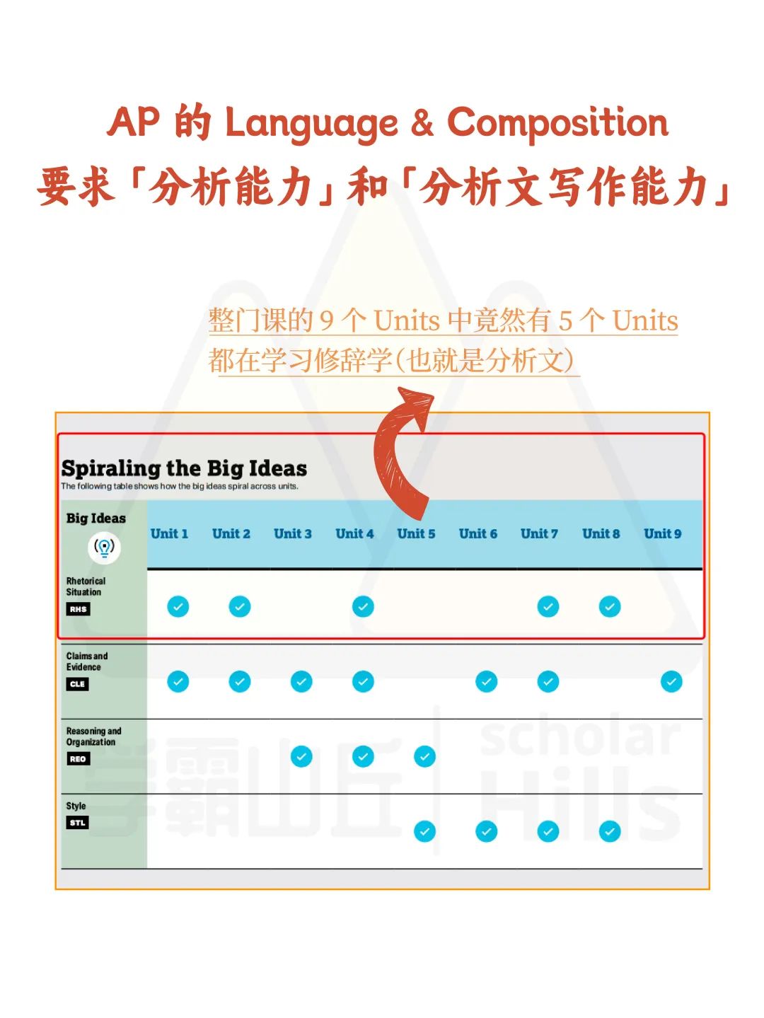 IB、英制、美制不同学制下的分析文学习有何不同？