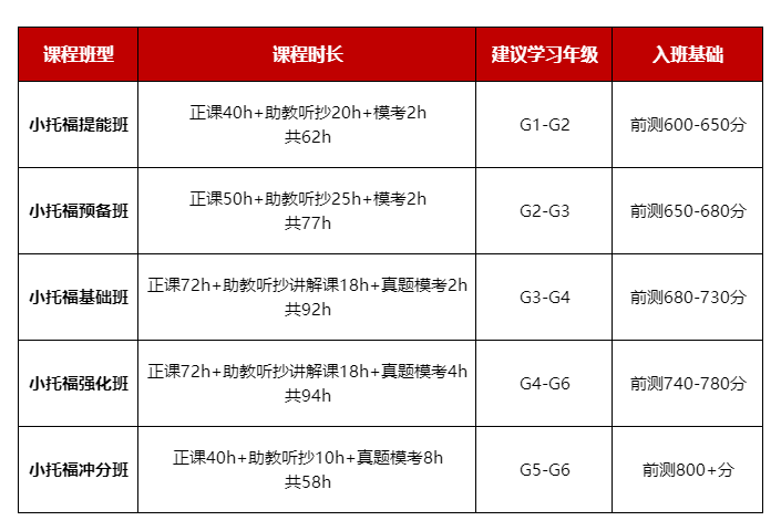 2025上半年小托福考试时间出来啦！附小托福报考流程~