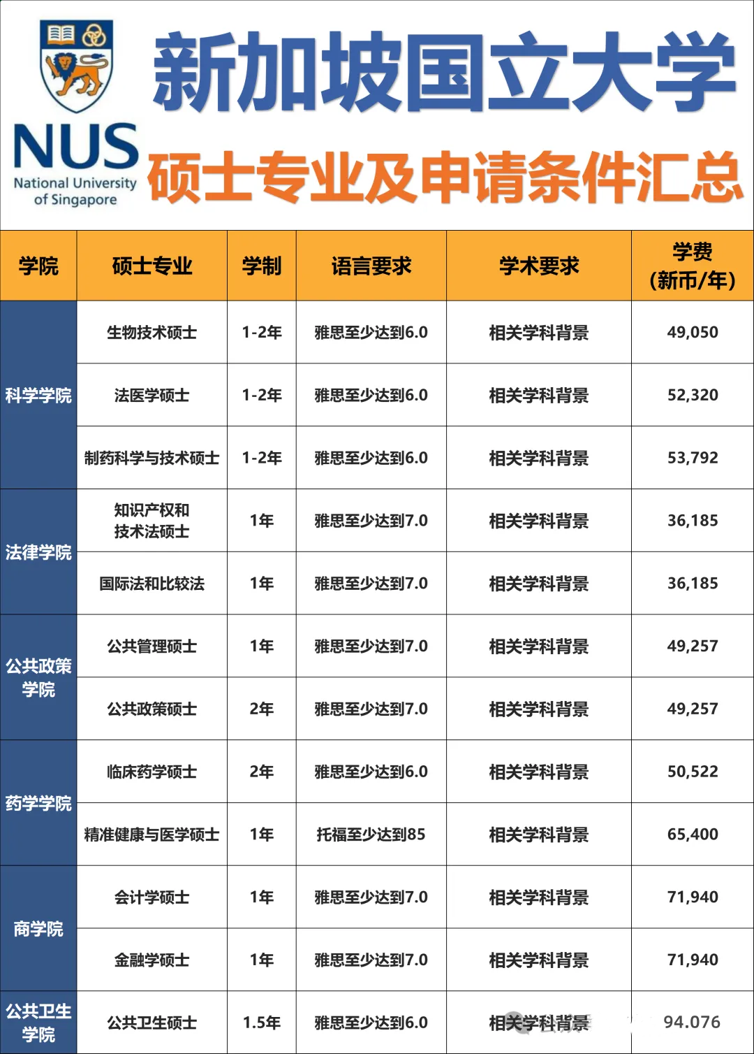 新加坡国立大学亚洲排名第一，未思教育教你如何拿到offer