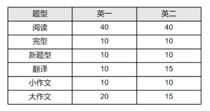 考保研干货 | 保研&考研新趋势：有哪些需要着重注意？