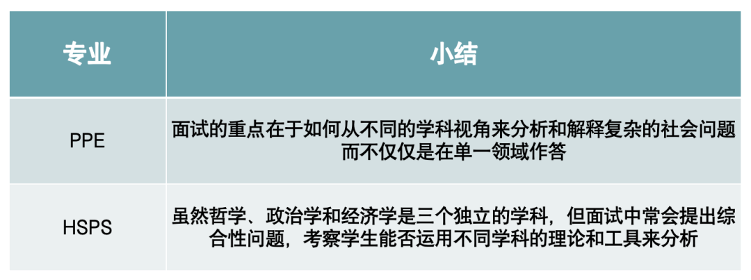 牛剑面试官最想在面试中看到什么？