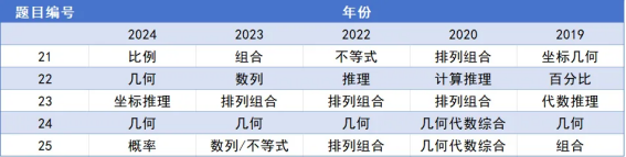 上海AMC8培训课程超强推荐！名师带冲前1%..