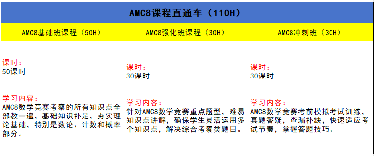 上海AMC8培训课程超强推荐！名师带冲前1%..