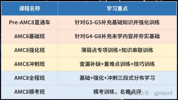 三公学校录取配置是什么？上海三公保姆级备考规划！