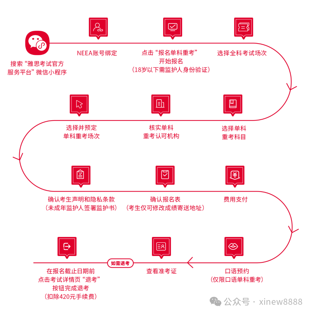 √雅思新政策单科重考上线，有哪些内容需要关注？