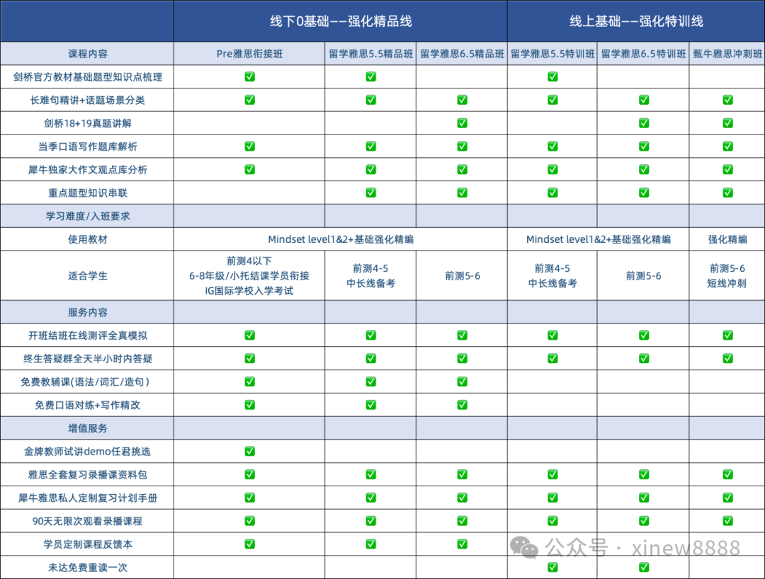 √雅思新政策单科重考上线，有哪些内容需要关注？