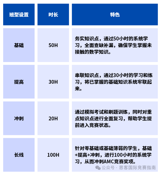 深圳AMC竞赛寒假培训课程！AMC竞赛不同年级应该如何规划？