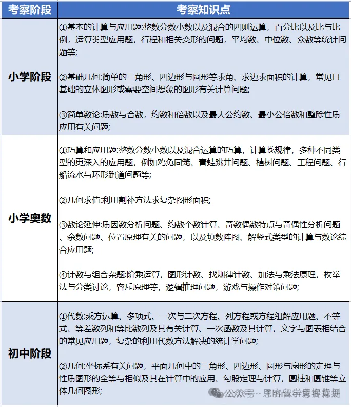 什么是AMC8？美国AMC8数学竞赛详细介绍！附真题资料领取