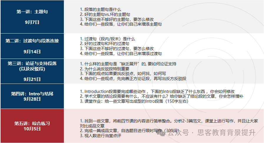 Johnlocke参赛要具备哪些能力？附johnlocke竞赛时间/流程/备考规划