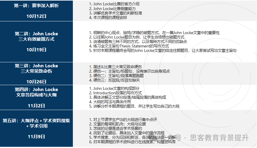 Johnlocke参赛要具备哪些能力？附johnlocke竞赛时间/流程/备考规划