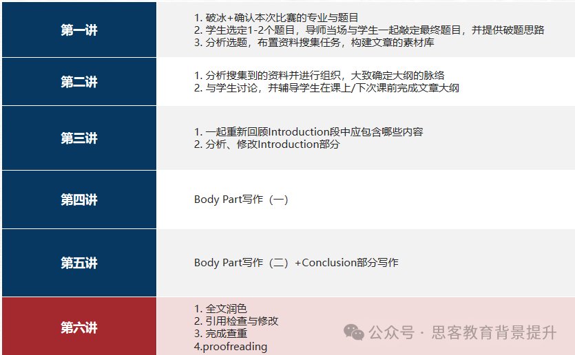 Johnlocke参赛要具备哪些能力？附johnlocke竞赛时间/流程/备考规划