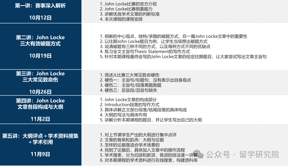 JohnLocke写作竞赛初次备考指南！收藏这一篇就够了！JohnLocke辅导班已开启！