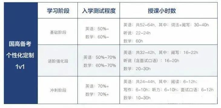 一文详解！上海21所国际学校招生政策/升学优势/招生流程