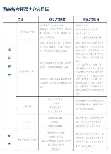 一文详解！上海21所国际学校招生政策/升学优势/招生流程