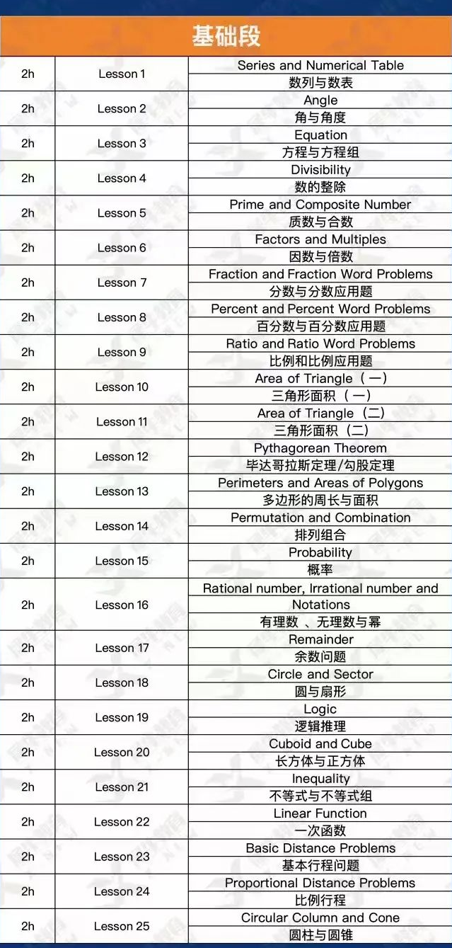 自考AMC8数学竞赛能拿奖？AMC8备考又添新坑