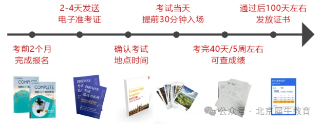 一文解读北京小升初政策和KET备考，北京KET考试培训课程哪里更好？