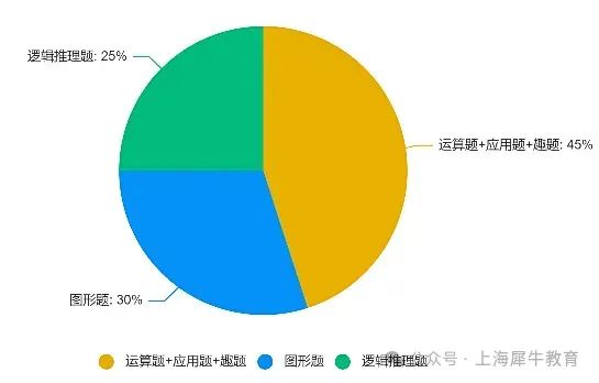 2024年袋鼠数学竞赛真题及解析分享！附真题合集~