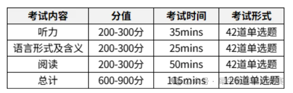 25年小托福考试时间公布！小托福报名全攻略，报名官网、考试费用、考试内容等