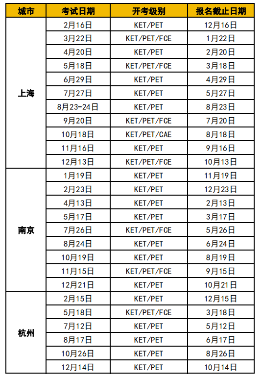 2025年KET考试时间安排超全汇总！附KET考试报名流程及KET培训