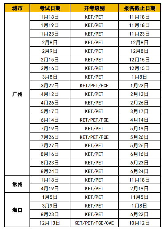 2025年KET考试时间安排超全汇总！附KET考试报名流程及KET培训