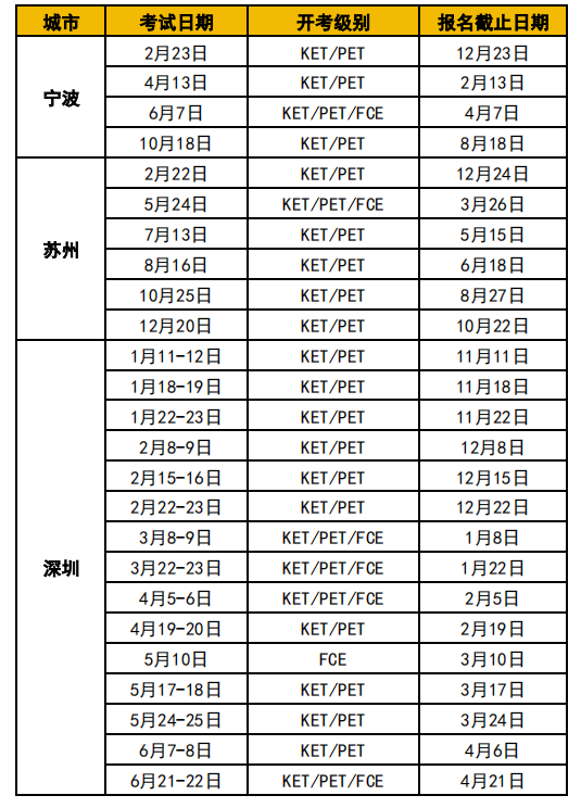 2025年KET考试时间安排超全汇总！附KET考试报名流程及KET培训