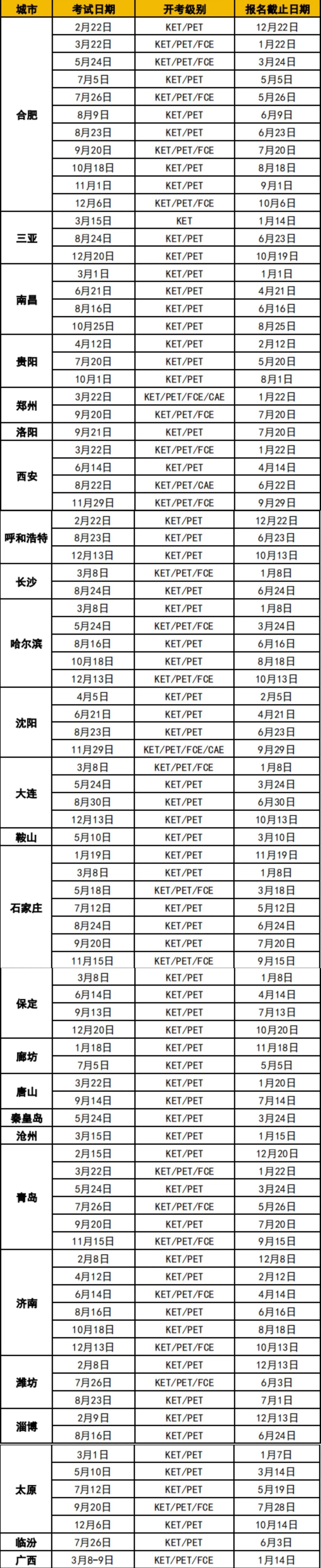 2025年KET考试时间安排超全汇总！附KET考试报名流程及KET培训