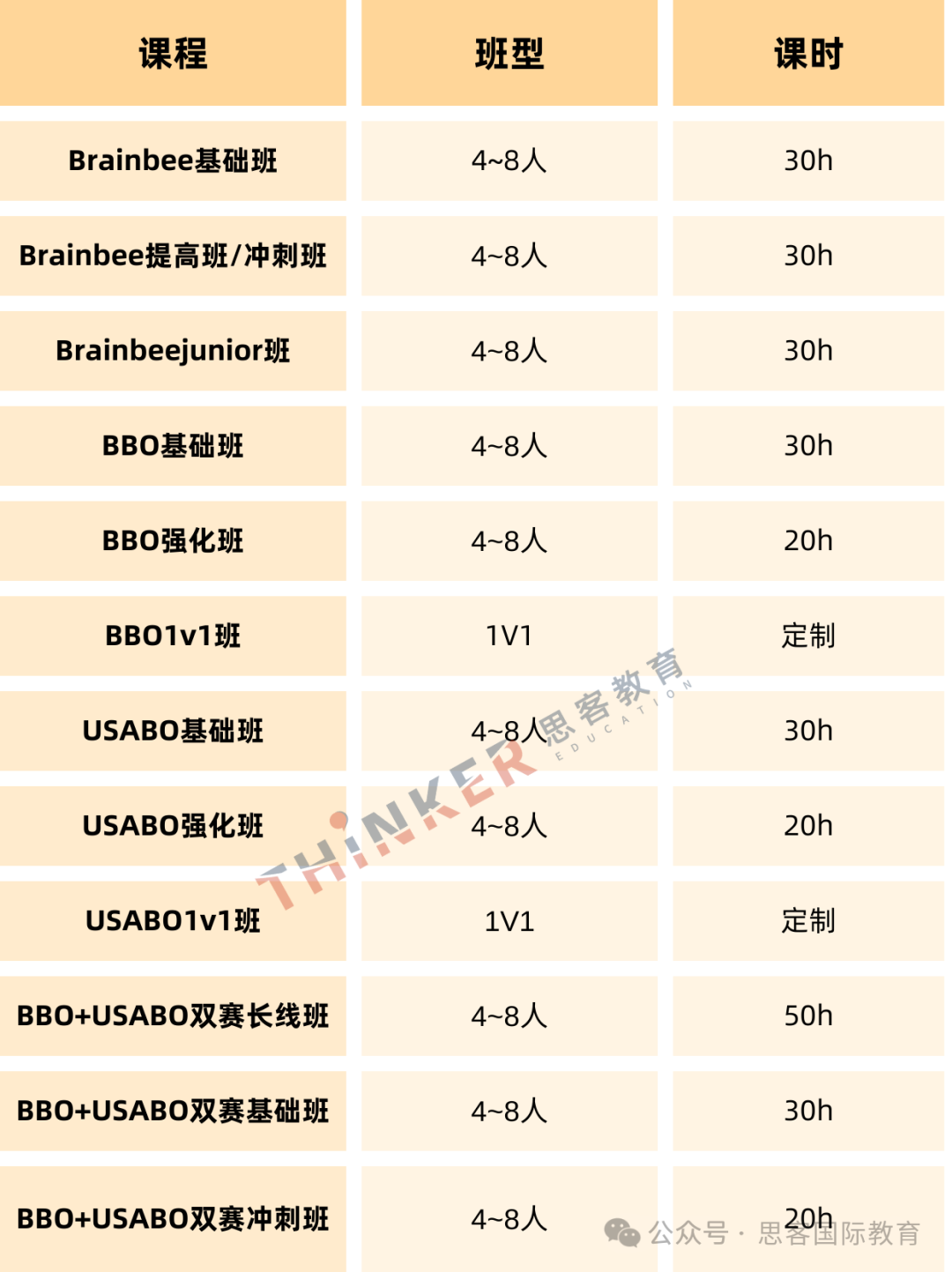 11月国际竞赛盘点！7~12年级文理科生均可参与！