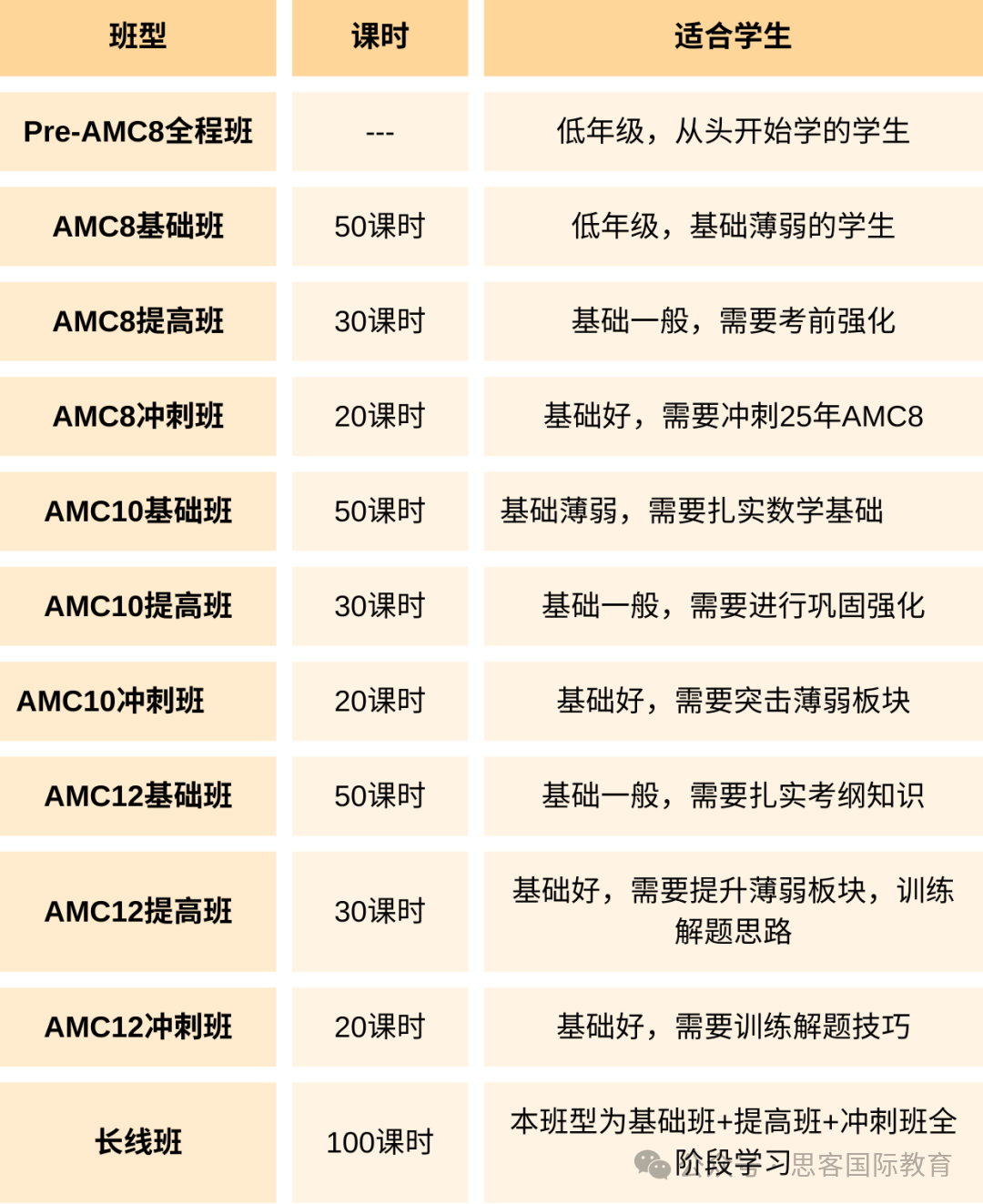 11月国际竞赛盘点！7~12年级文理科生均可参与！