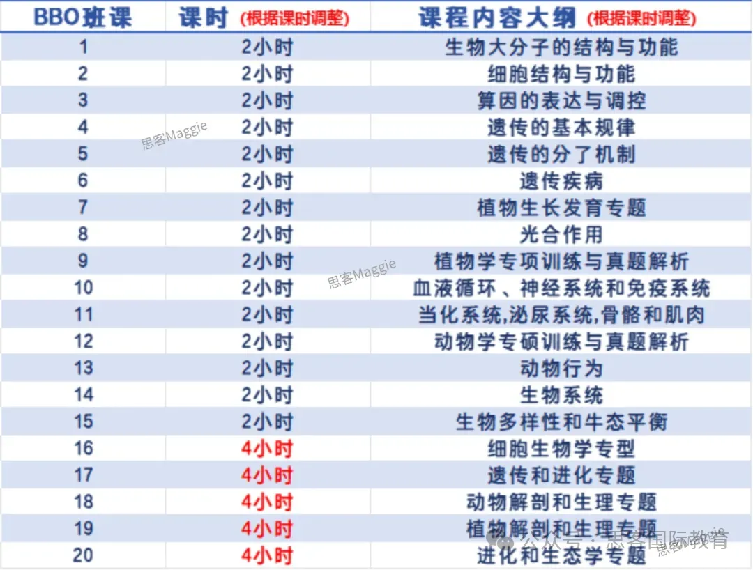 BBO生物奥赛考试知识点有哪些？分值占比多少？附BBO竞赛辅导课纲/内容/师资安排！